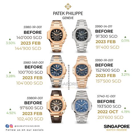 patek philippe retail price.